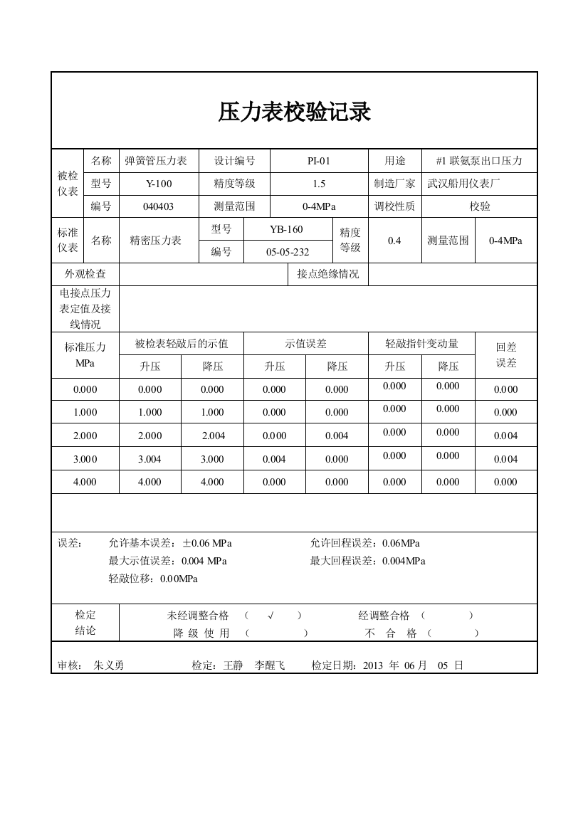 校验压力表