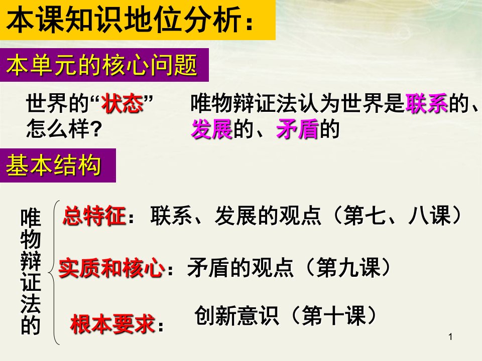 高三一轮复习创新意识与社会进步分享资料