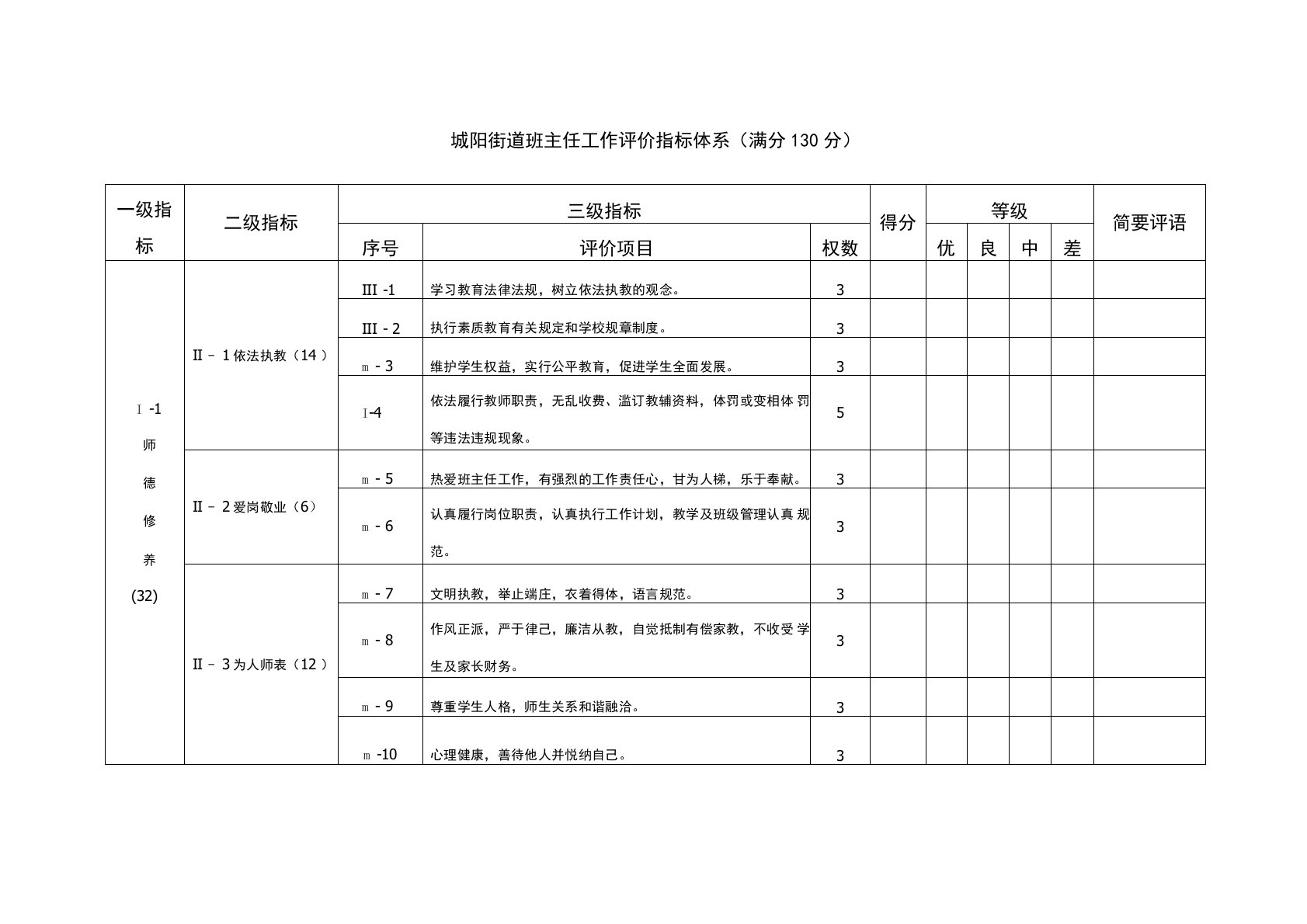 班主任工作评价指标体系