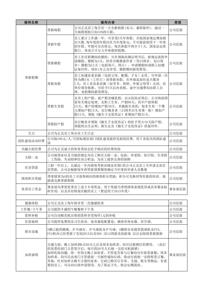 企业管理-员工福利汇总表