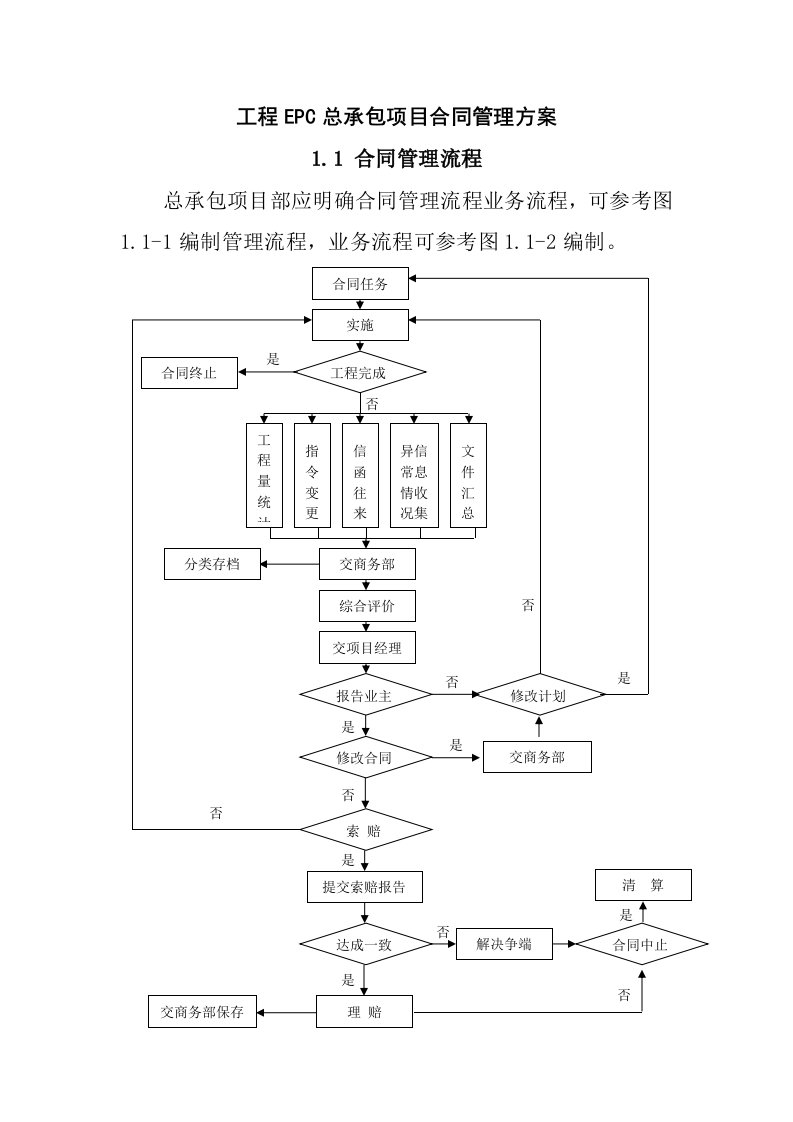 工程EPC总承包项目合同管理方案