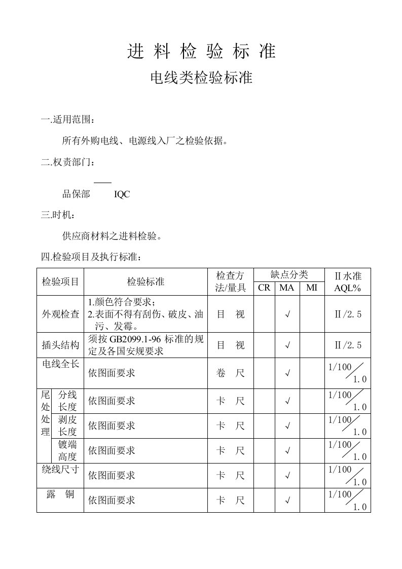 电线类检验标准