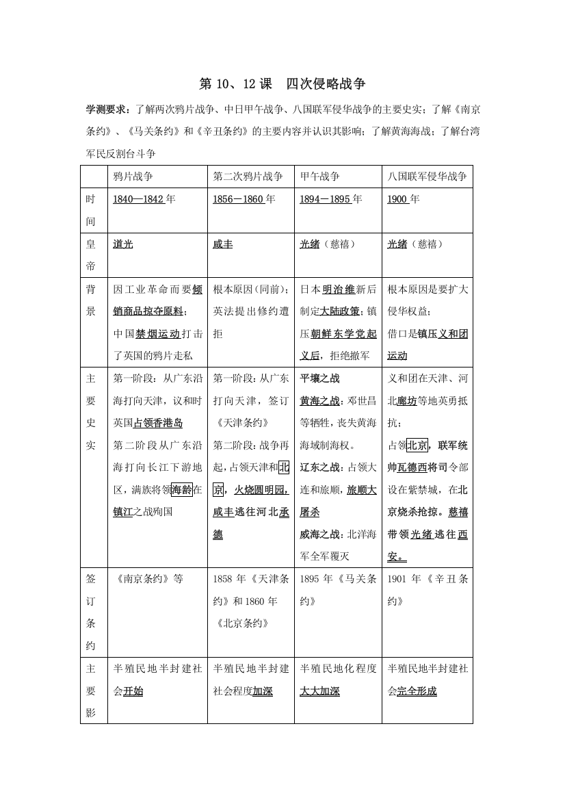 江苏省泰兴中学高二历史学测复习讲义：必修1第4单元默写