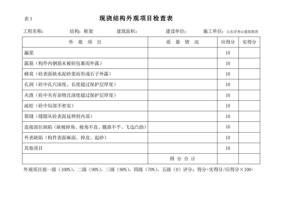 现浇结构外观项目检查表