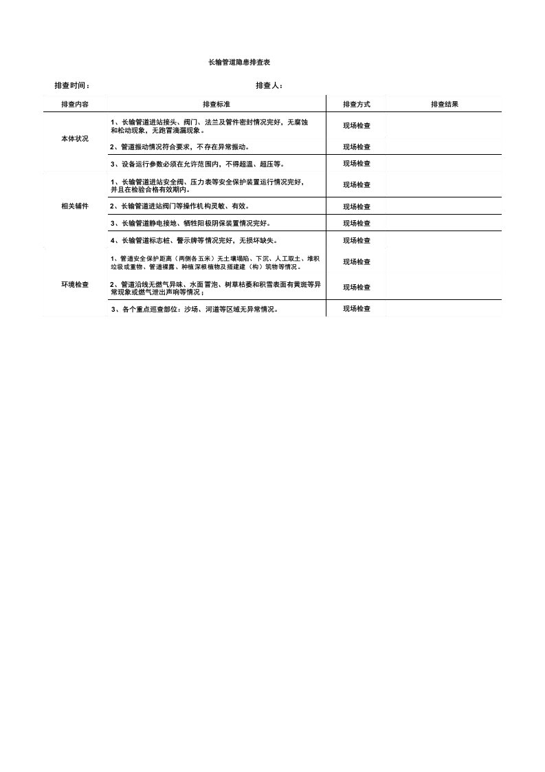 天然气长输管道隐患排查表