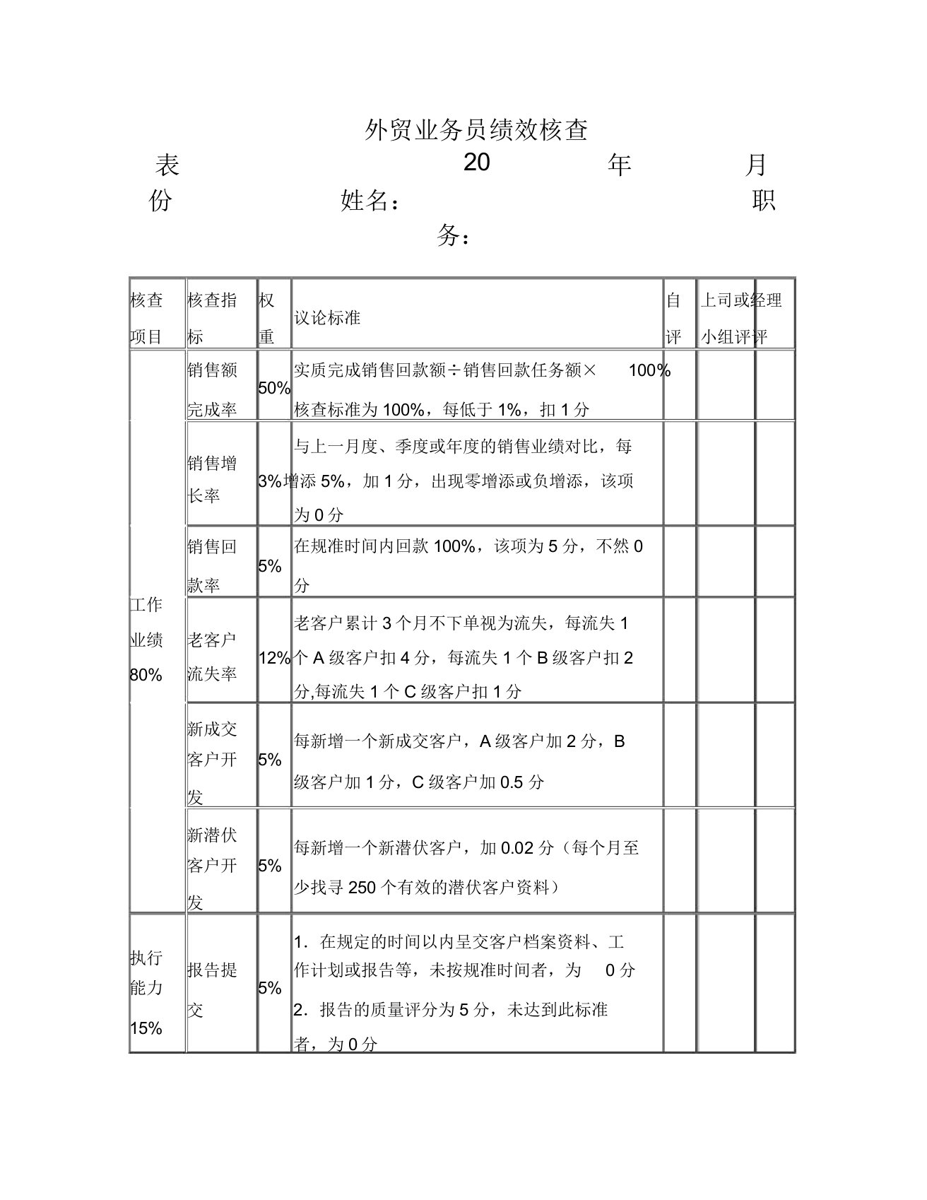 阿里外贸业务员绩效考核KPI