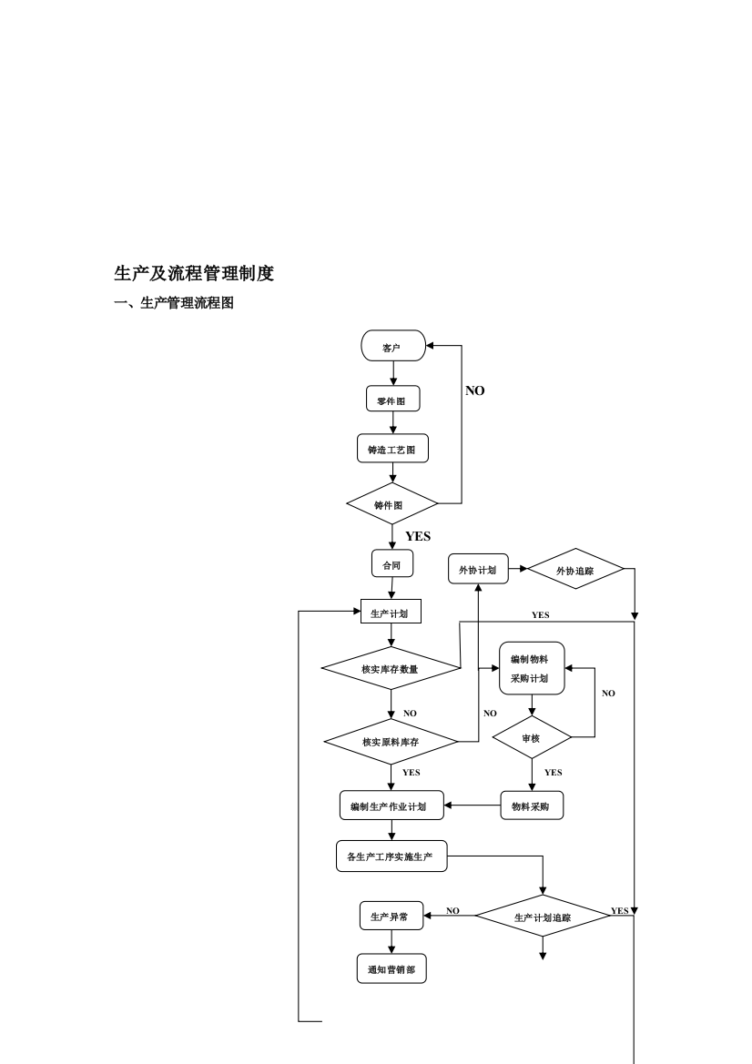 生产及流程管理制度