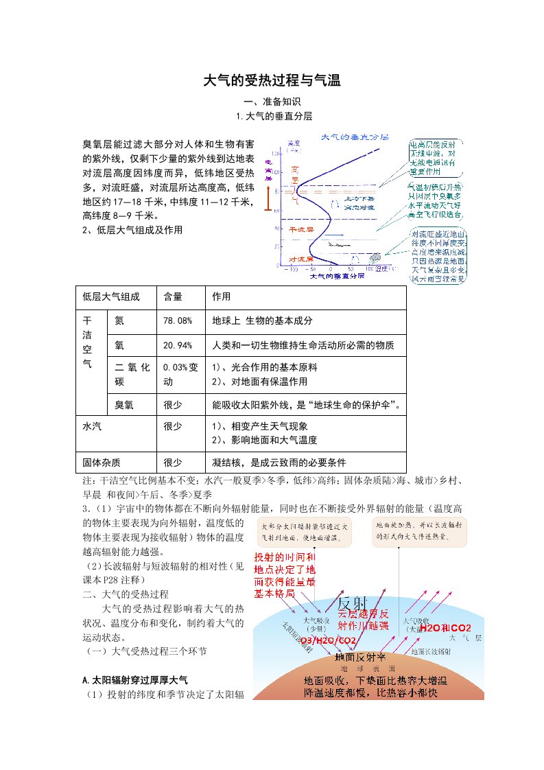 大气的受热过程与气温