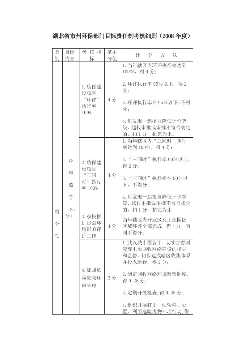 湖北省市州环保部门目标责任制考核细则-湖北省市州环