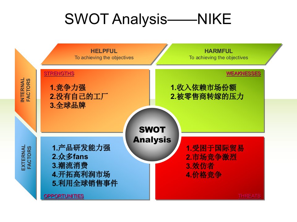 nike案例swot分析