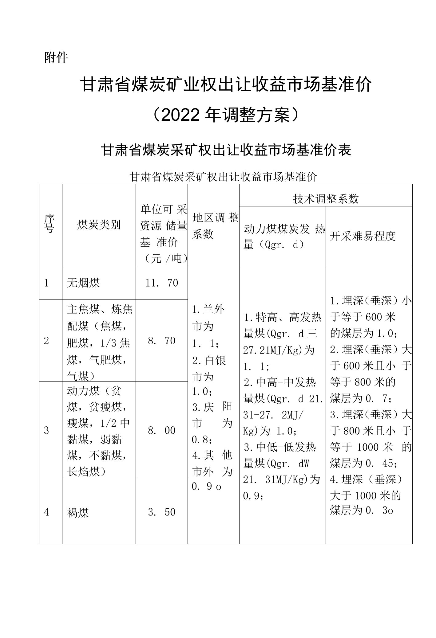 《甘肃省煤炭采矿权出让收益市场基准价表》说明