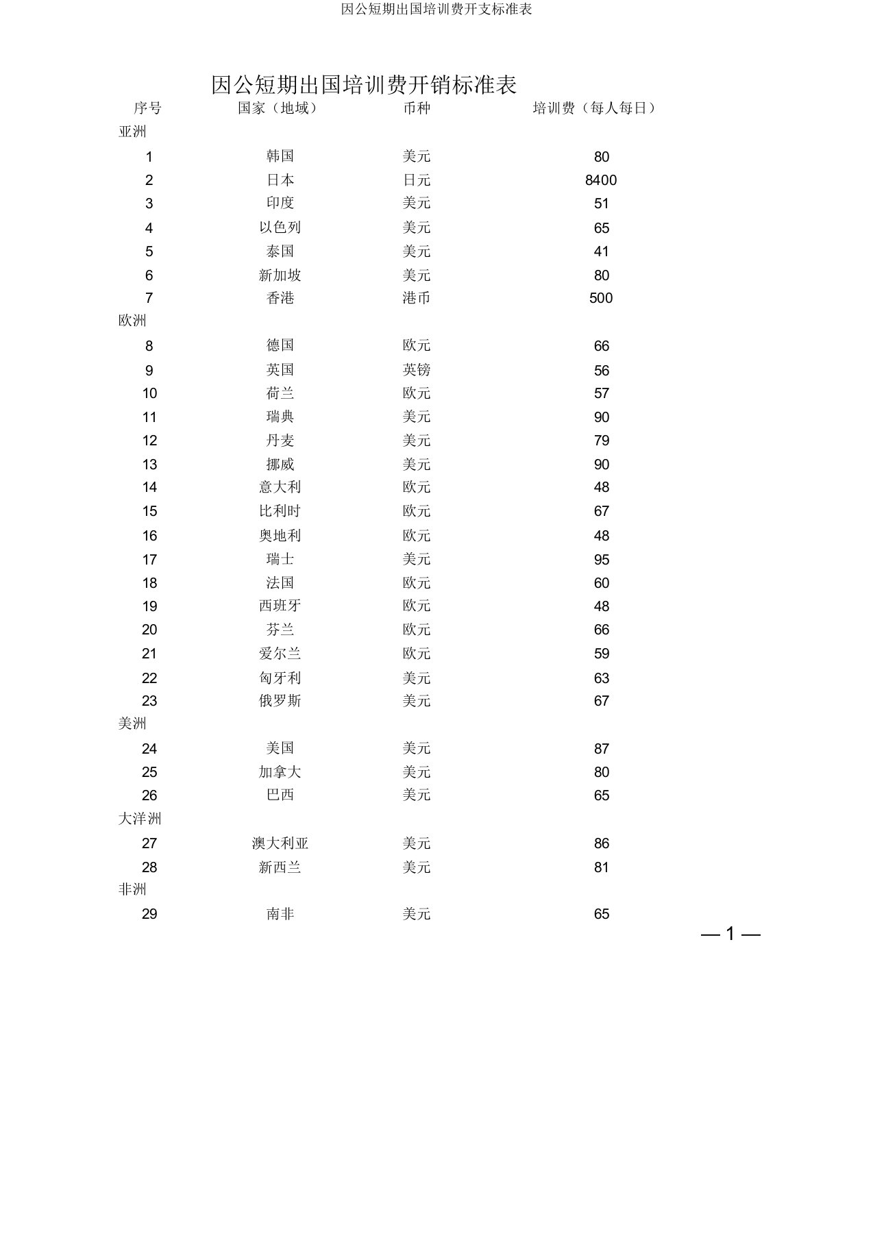 因公短期出国培训费开支标准表