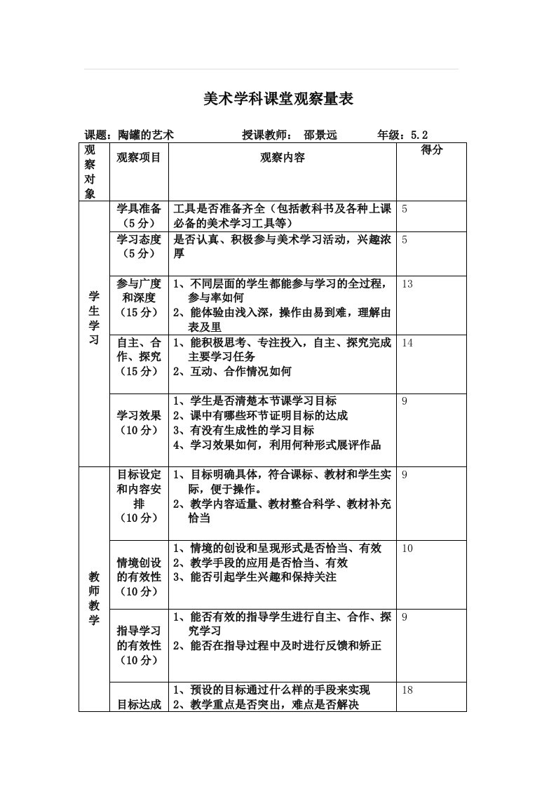 小学美术学科课堂观察量表