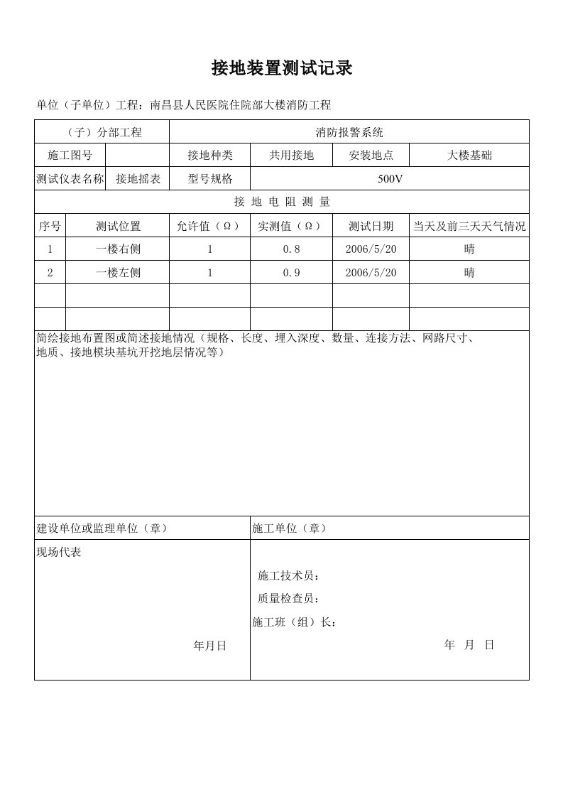 接地装置施工检查测试记录表