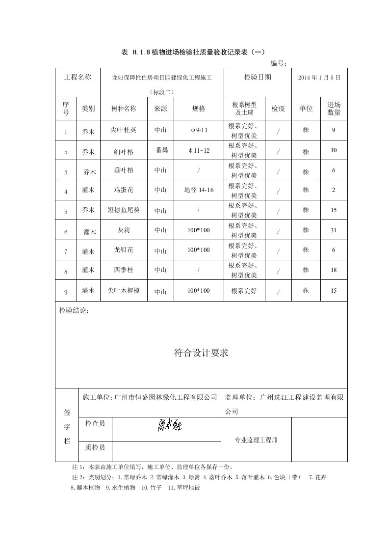 植物进场检验批质量验收记录表