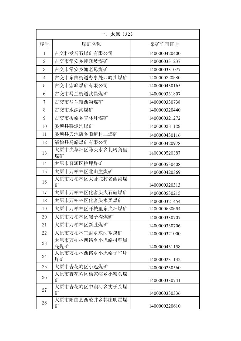 冶金行业-煤矿名称