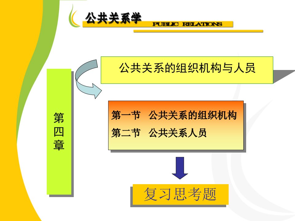 第四章公共关系的组织机构与人员ppt兰州商学院We