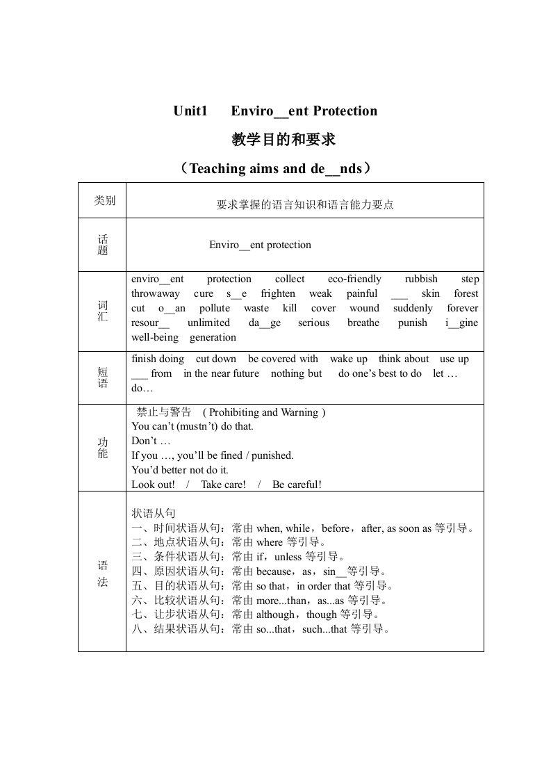 英语教学指导书-第2册unit