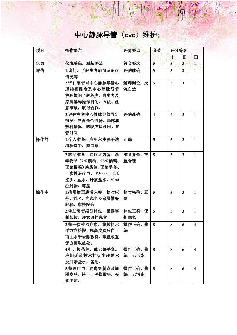 中心静脉导管（cvc）维护操作要点与评价标准