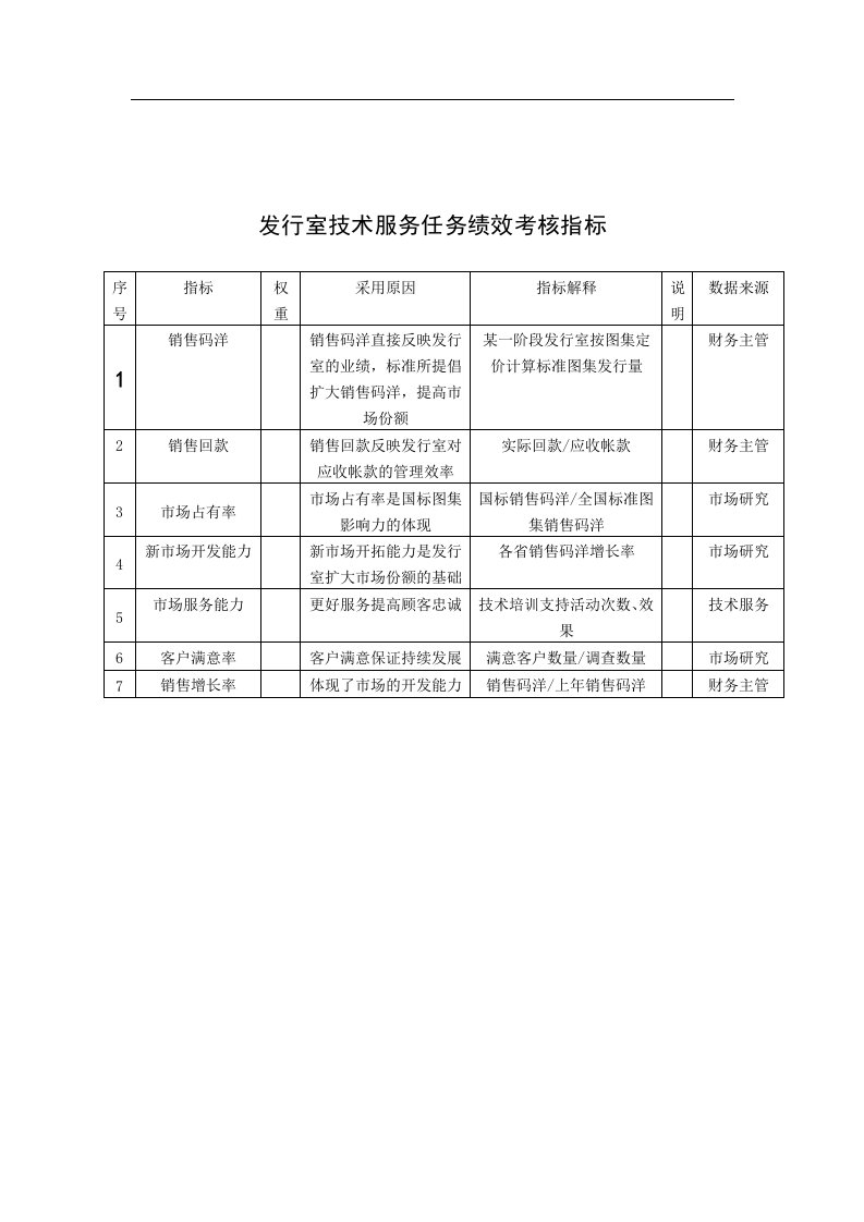 中国建筑研究所发行室技术服务任务绩效考核指标