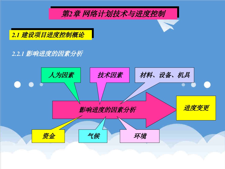 建筑工程管理-施工组织学课件—第2章