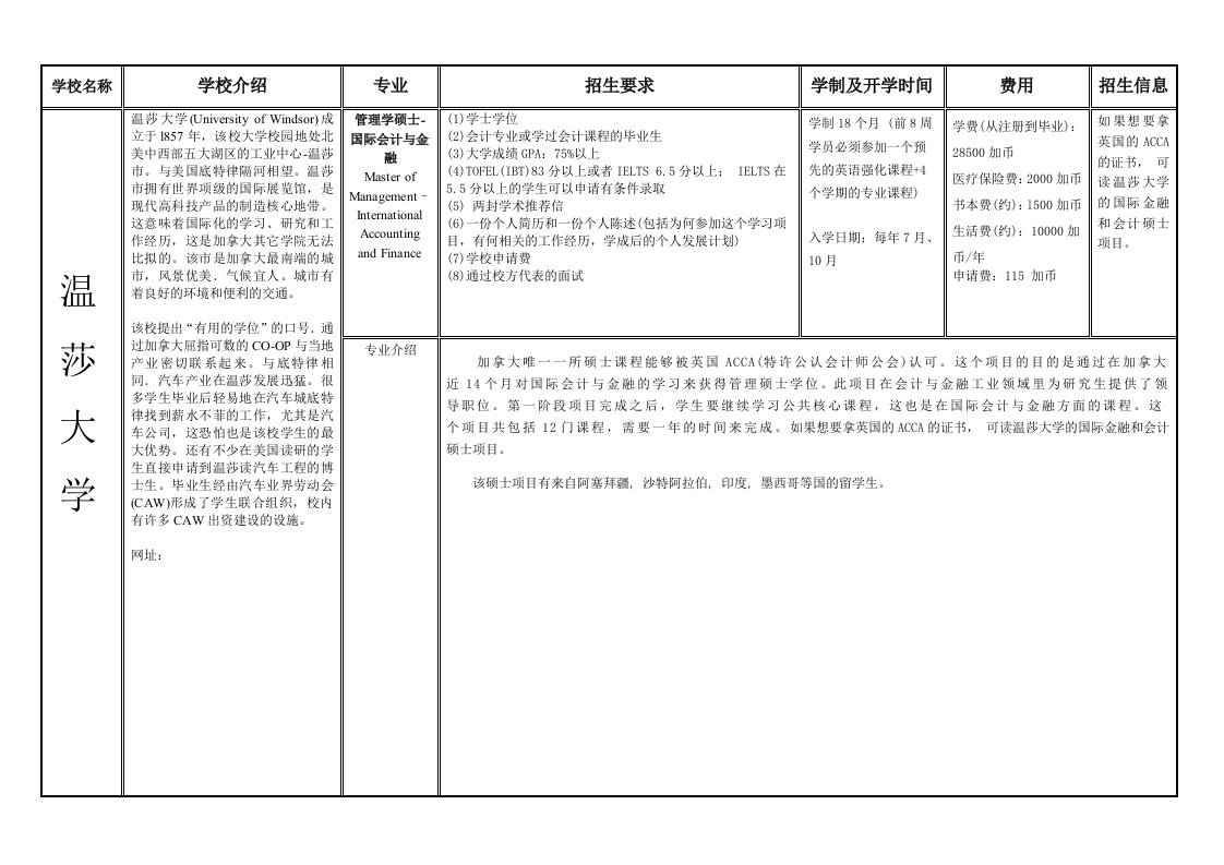 温莎大学管理学硕士项目-国际会计与金融