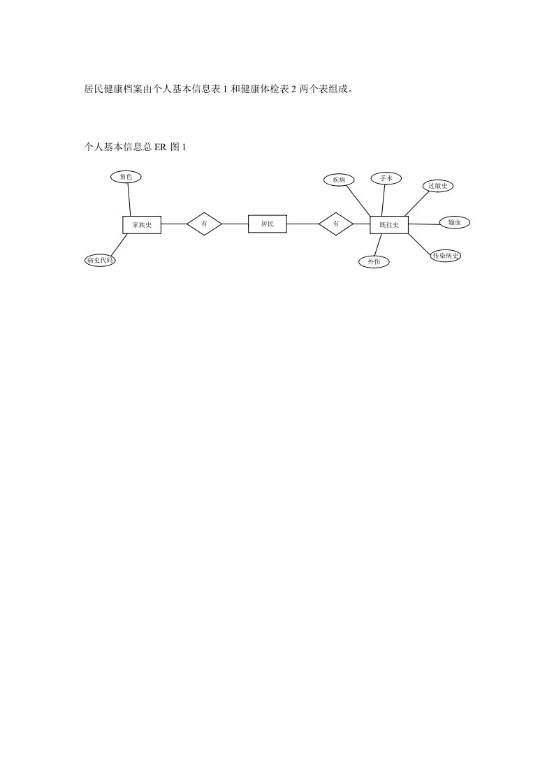 居民健康档案ER图