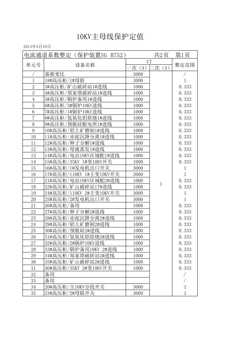 10kv母线保护定值(一)