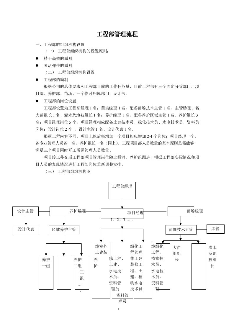 园林单位工程部组织架构