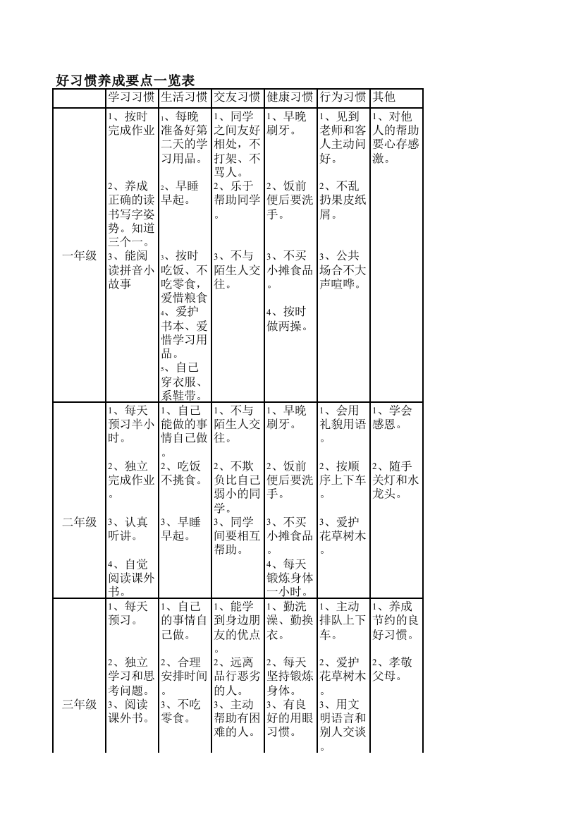好习惯养成要点一览表