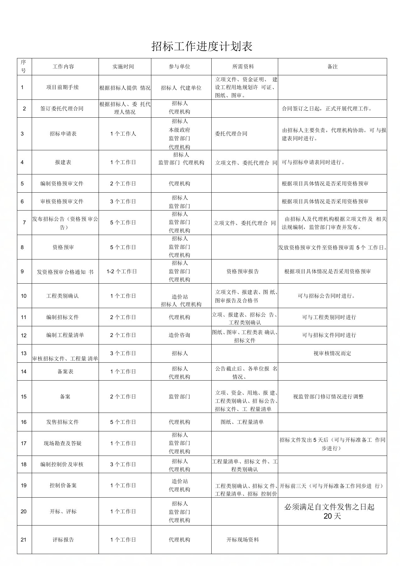 招标工作进度计划表