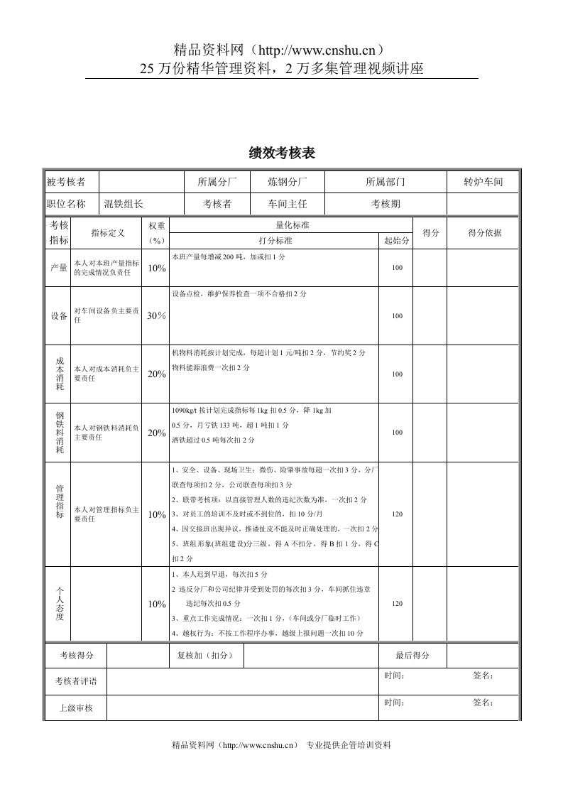 德龙钢铁-混铁组长考核表