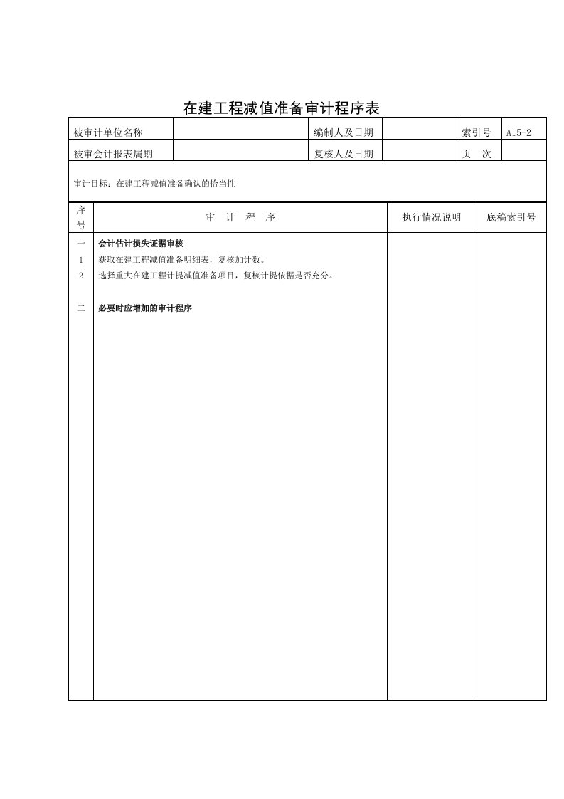 表格模板-在建工程减值准备审计程序表