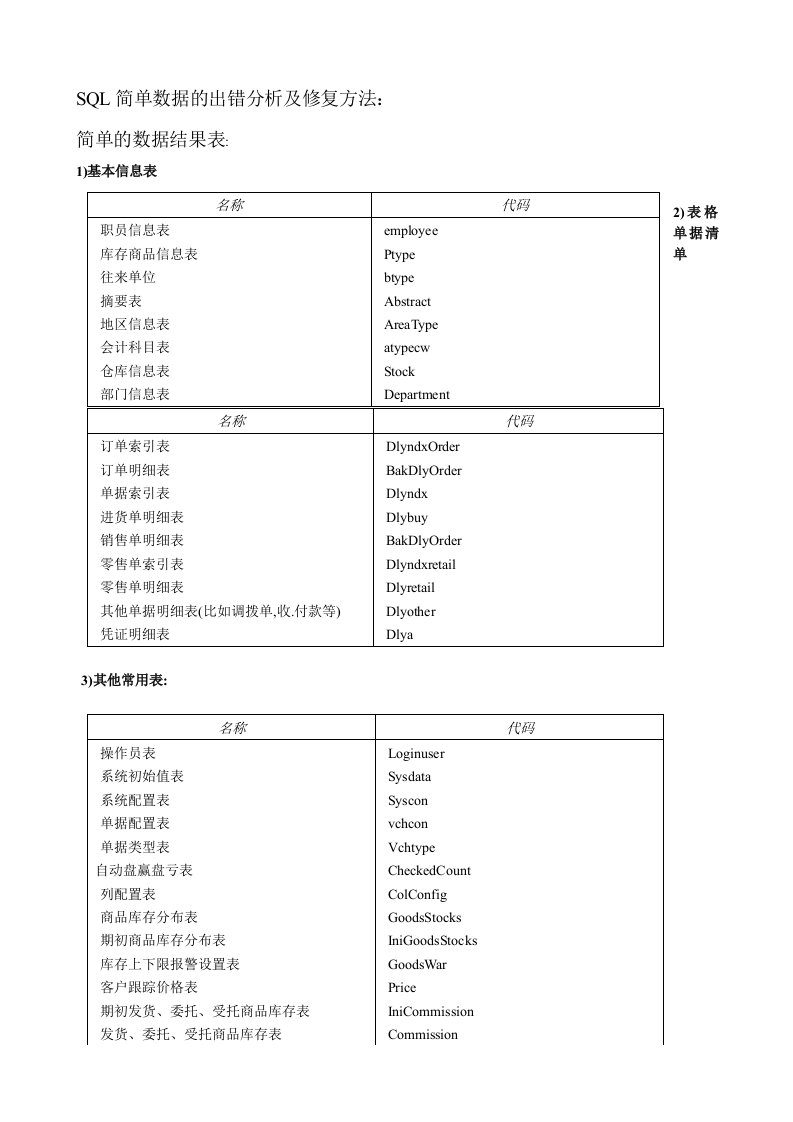 管家婆SQL数据字典