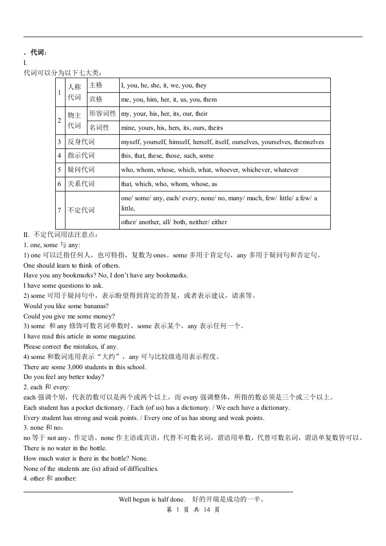 中考英语语法知识总结(全)