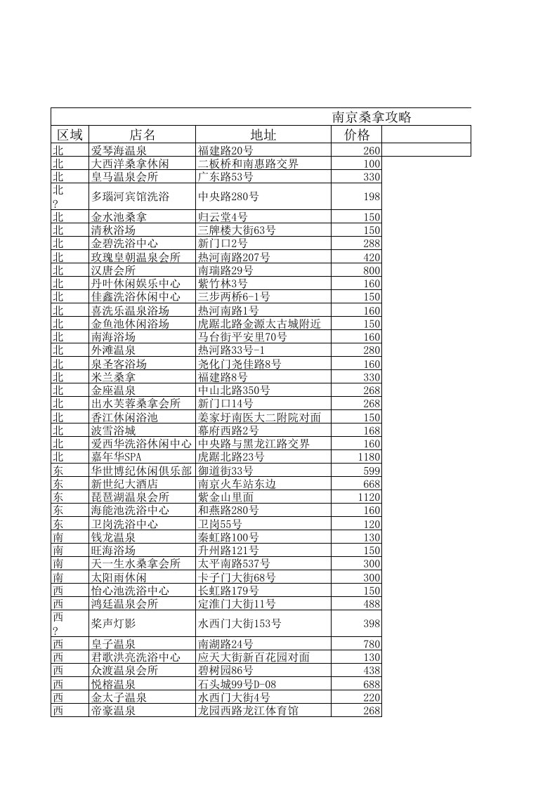 南京桑拿攻略