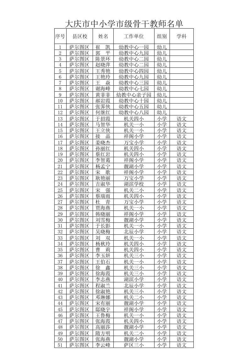 大庆市中小学市级骨干教师名单