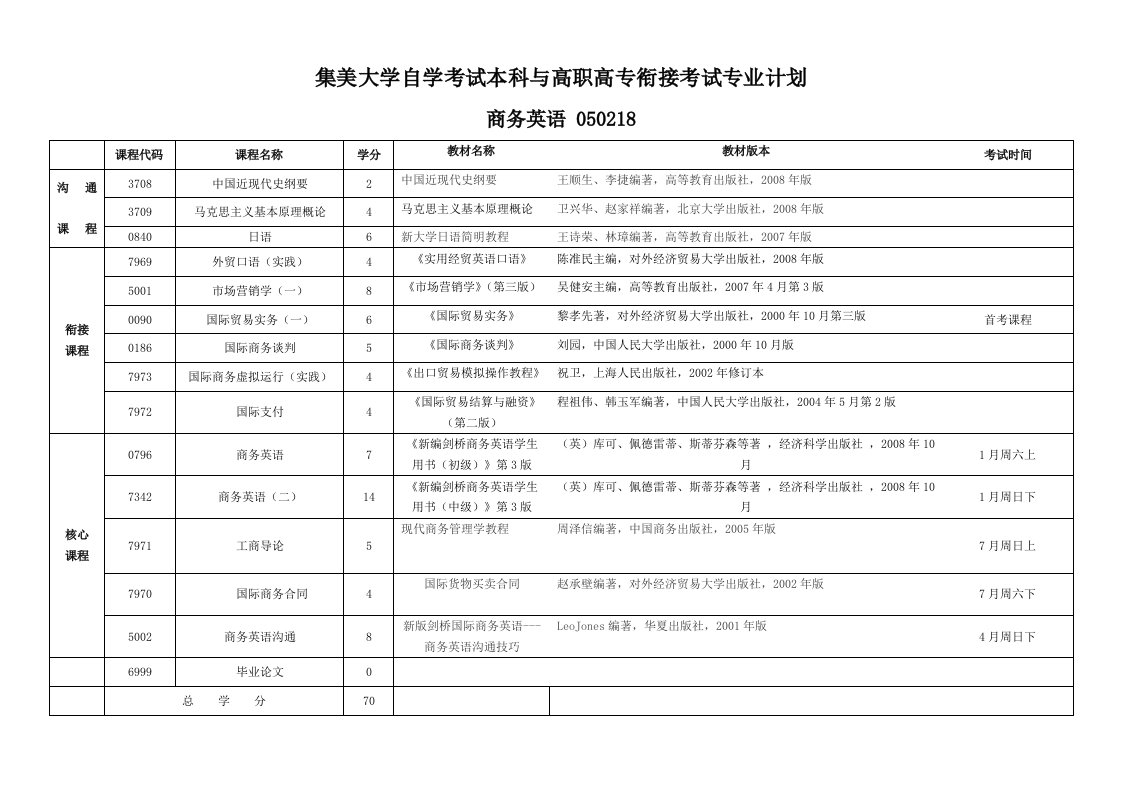 自学考试本科与高职高专衔接考试专业计划