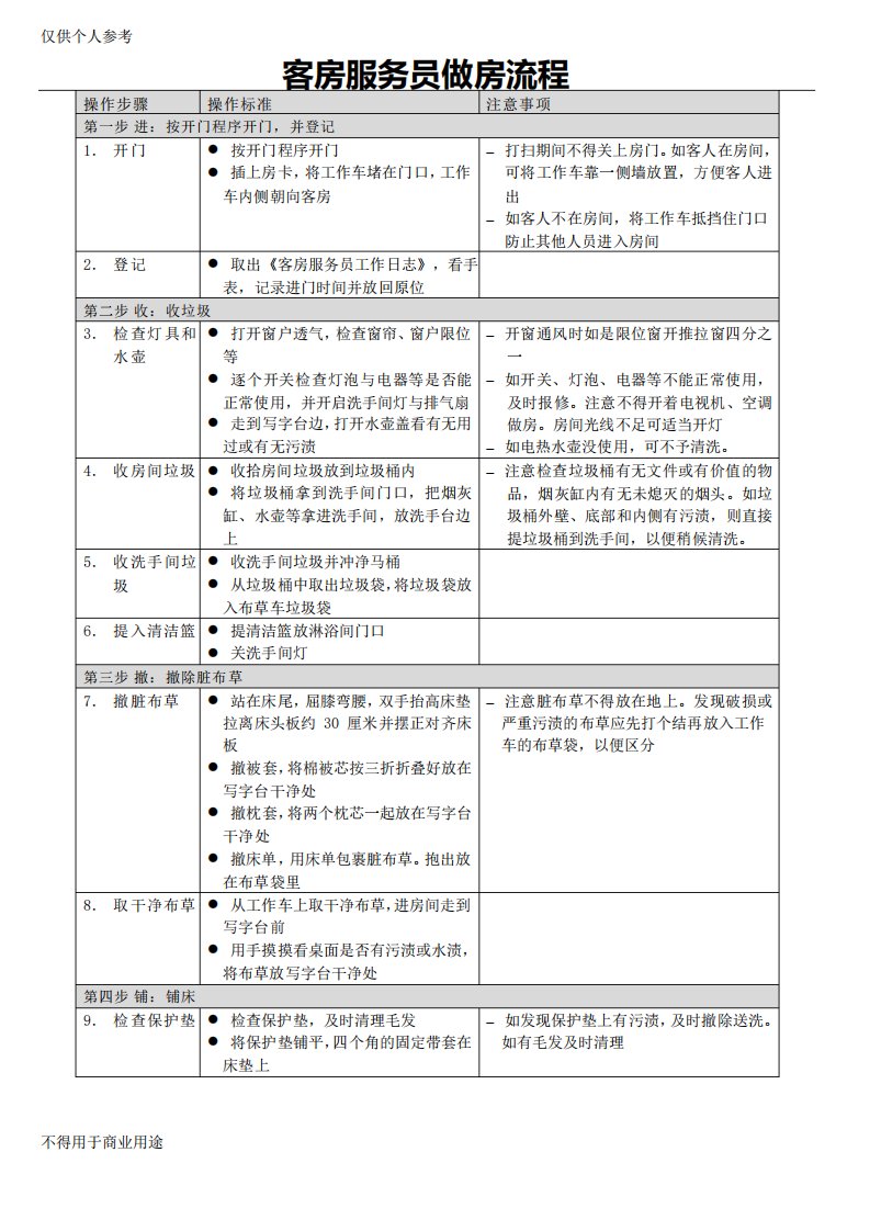 客房部服务员做房流程