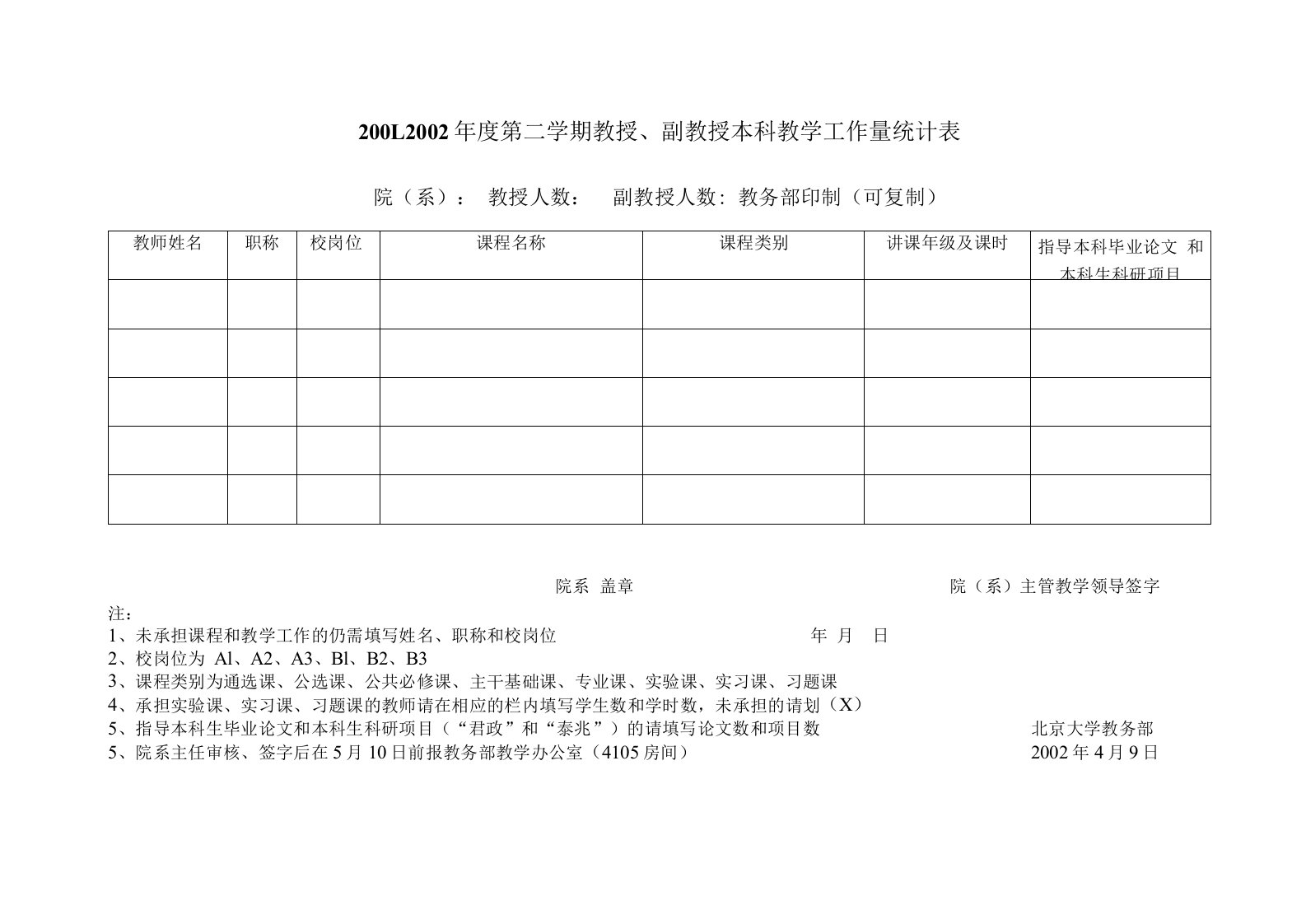 20012002年第二学期教授副教授本科教学工作量统计表