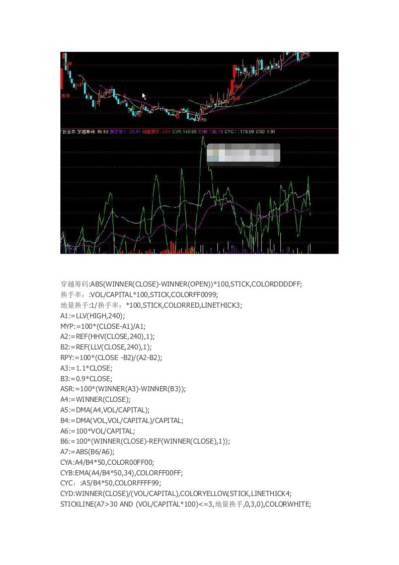 通达信指标公式源码