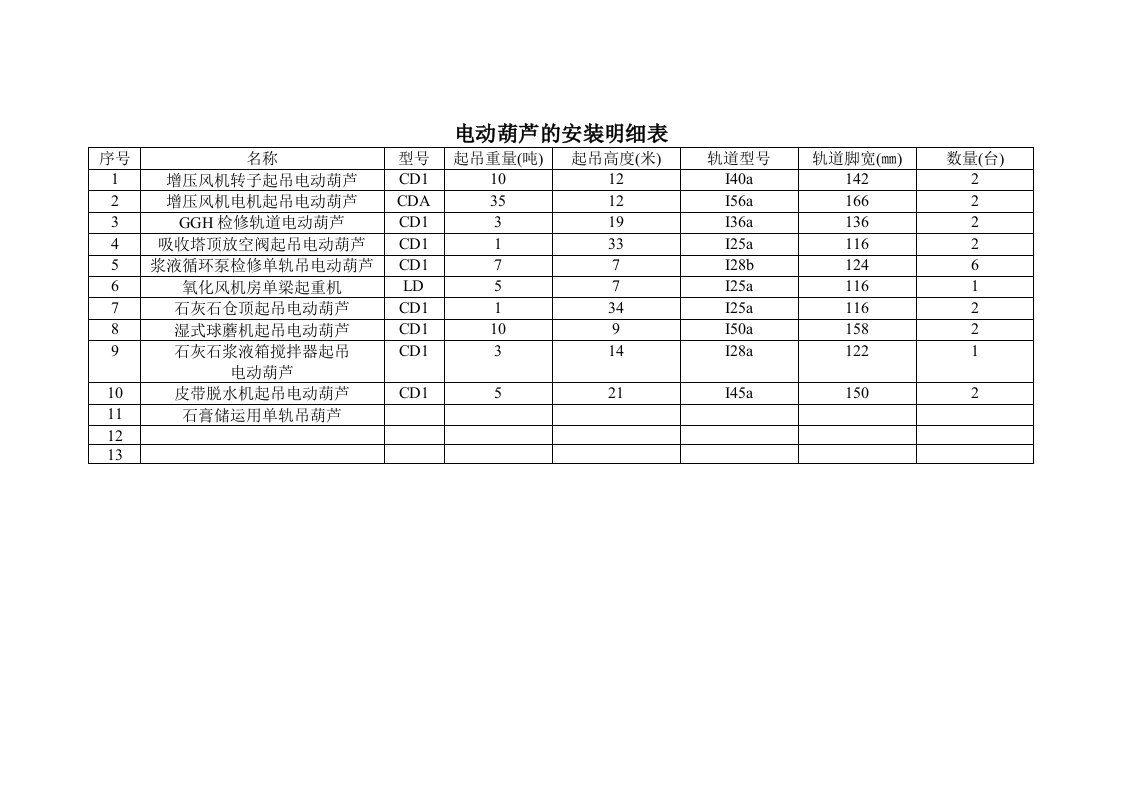 电动葫芦的安装明细表