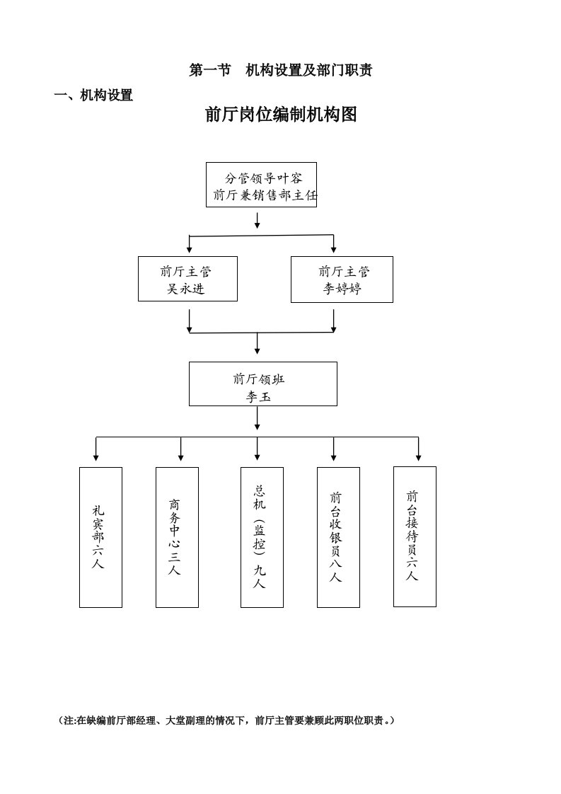 凯丰大酒店前厅部管理实务