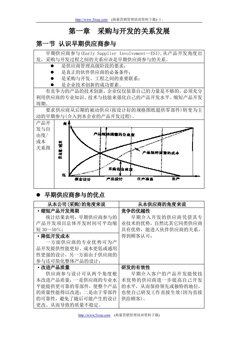 采购开发与供应商管理