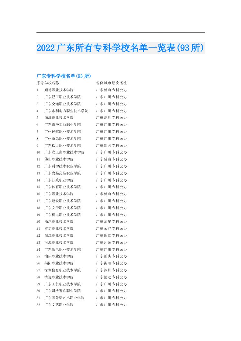 广东所有专科学校名单一览表(93所)