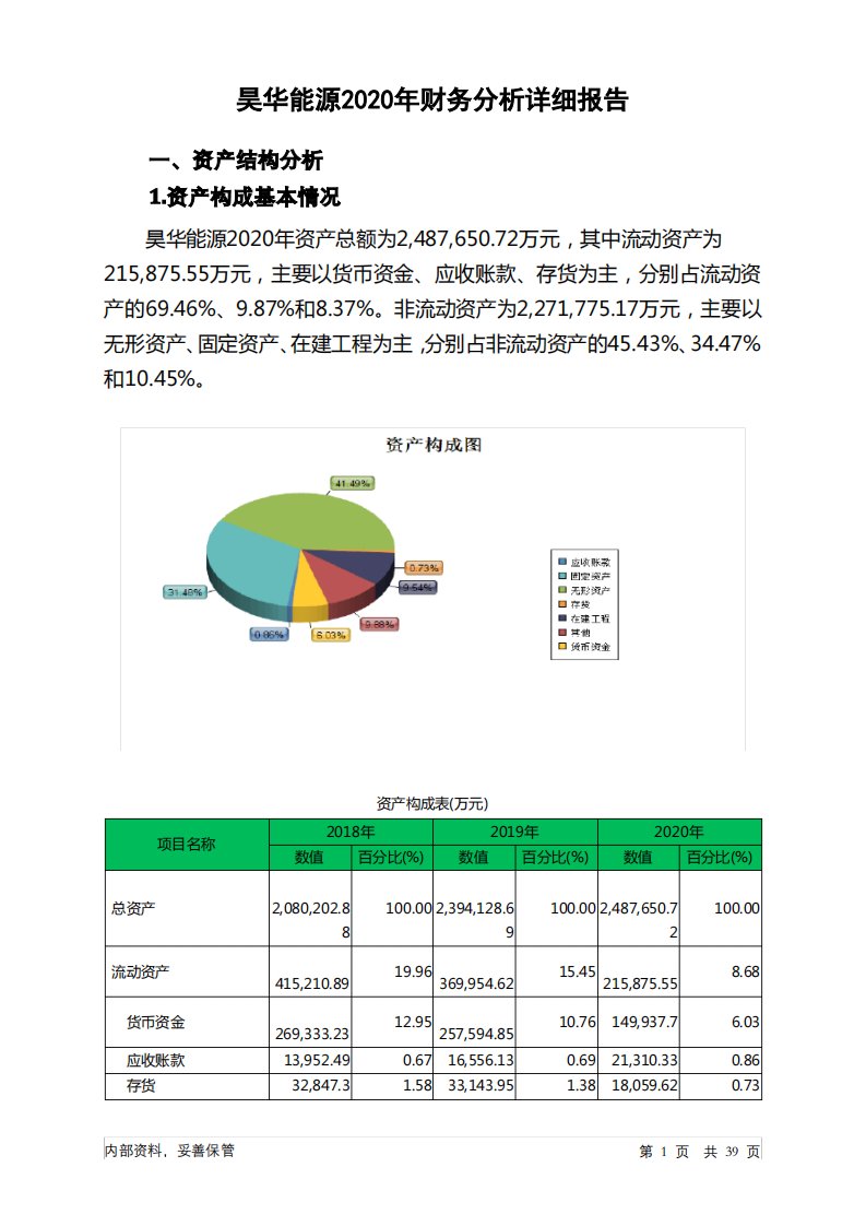 昊华能源2020年财务分析详细报告