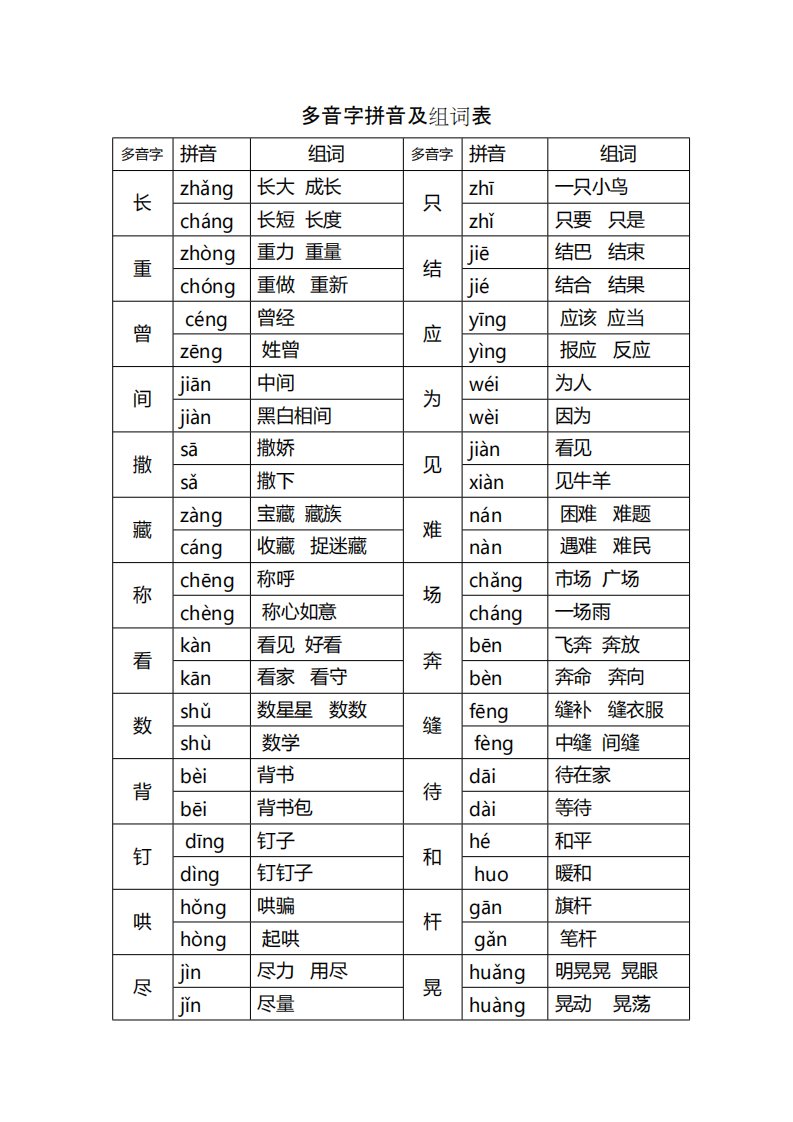 多音字拼音及组词表