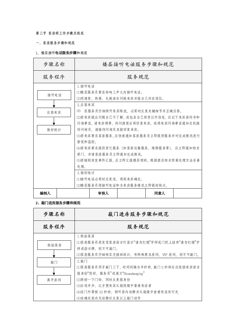 客房部工作作业流程及标准规范