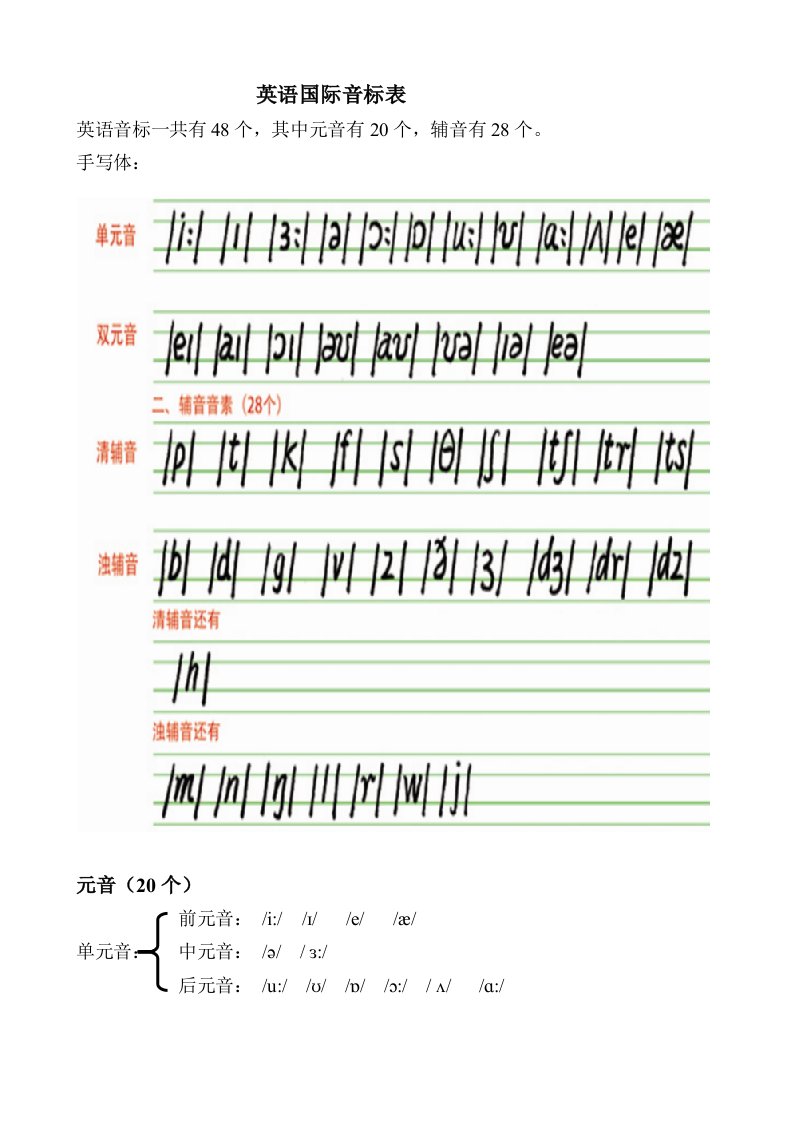 英语国际音标表手写及发音整理与补充