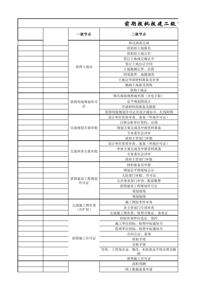 报批报建计划节点表